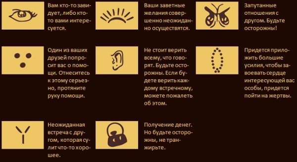значение символов