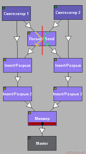 прорыв